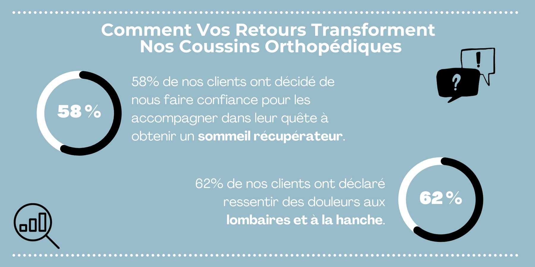 Comment Vos Retours Transforment Nos Coussins Orthopédiques - Un Merci Sincère de Cellsius - Cellsius | L’Orthopédie au service de votre bien-être Image
