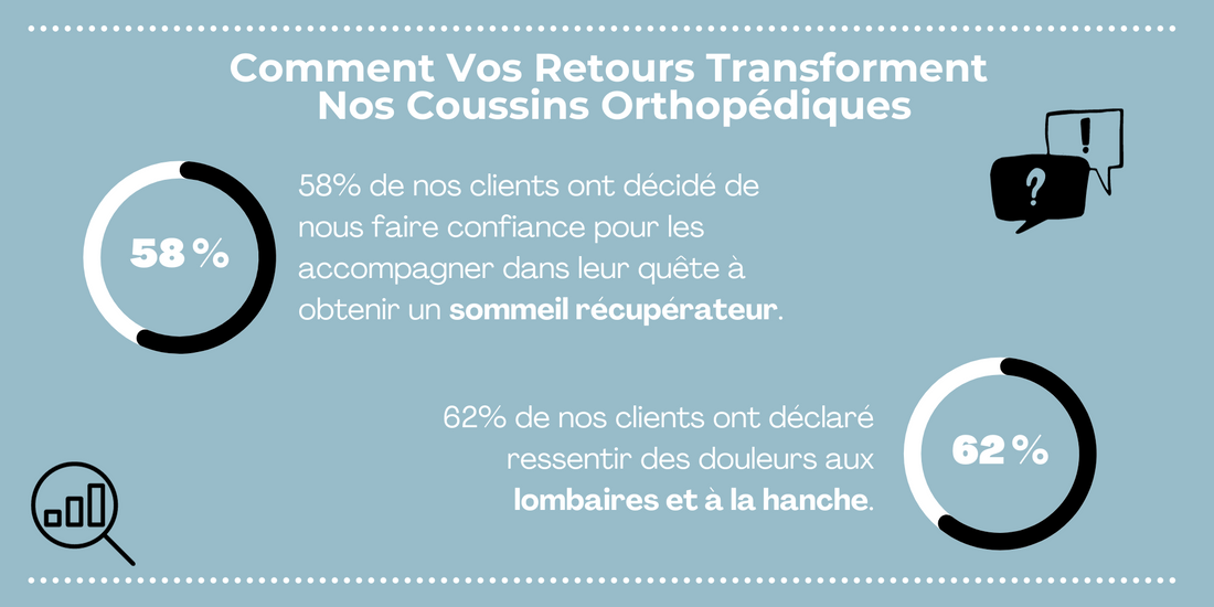 Comment Vos Retours Transforment Nos Coussins Orthopédiques - Un Merci Sincère de Cellsius