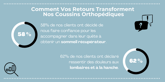 Comment Vos Retours Transforment Nos Coussins Orthopédiques - Un Merci Sincère de Cellsius