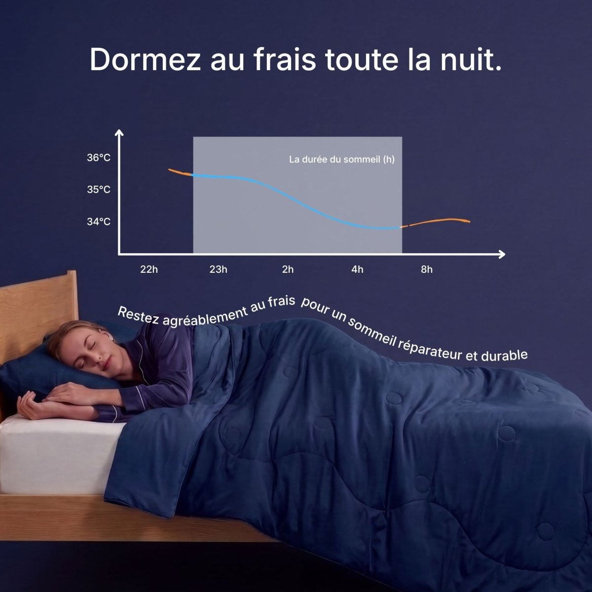 Couette rafraîchissante Cellsius - Le secret d'une nuit fraîche - Cellsius | L’Orthopédie au service de votre bien-être