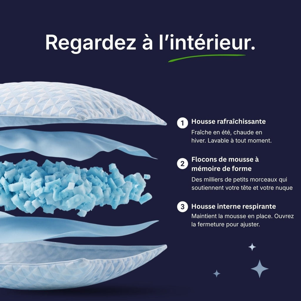 Oreiller Original Cellsius - Le premier oreiller qui s'adapte à votre corps - Cellsius | L’Orthopédie au service de votre bien - être