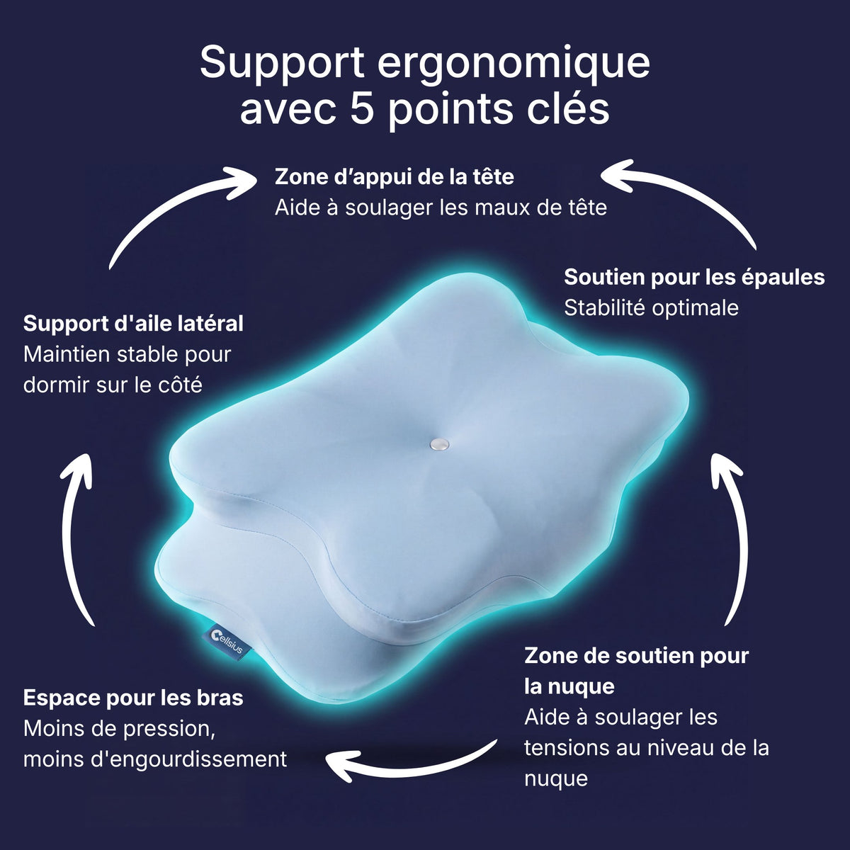 Les 5 points de soutien ergonomique de l'oreiller Cellsius pour enfant : tête, nuque, épaules, côté et bras