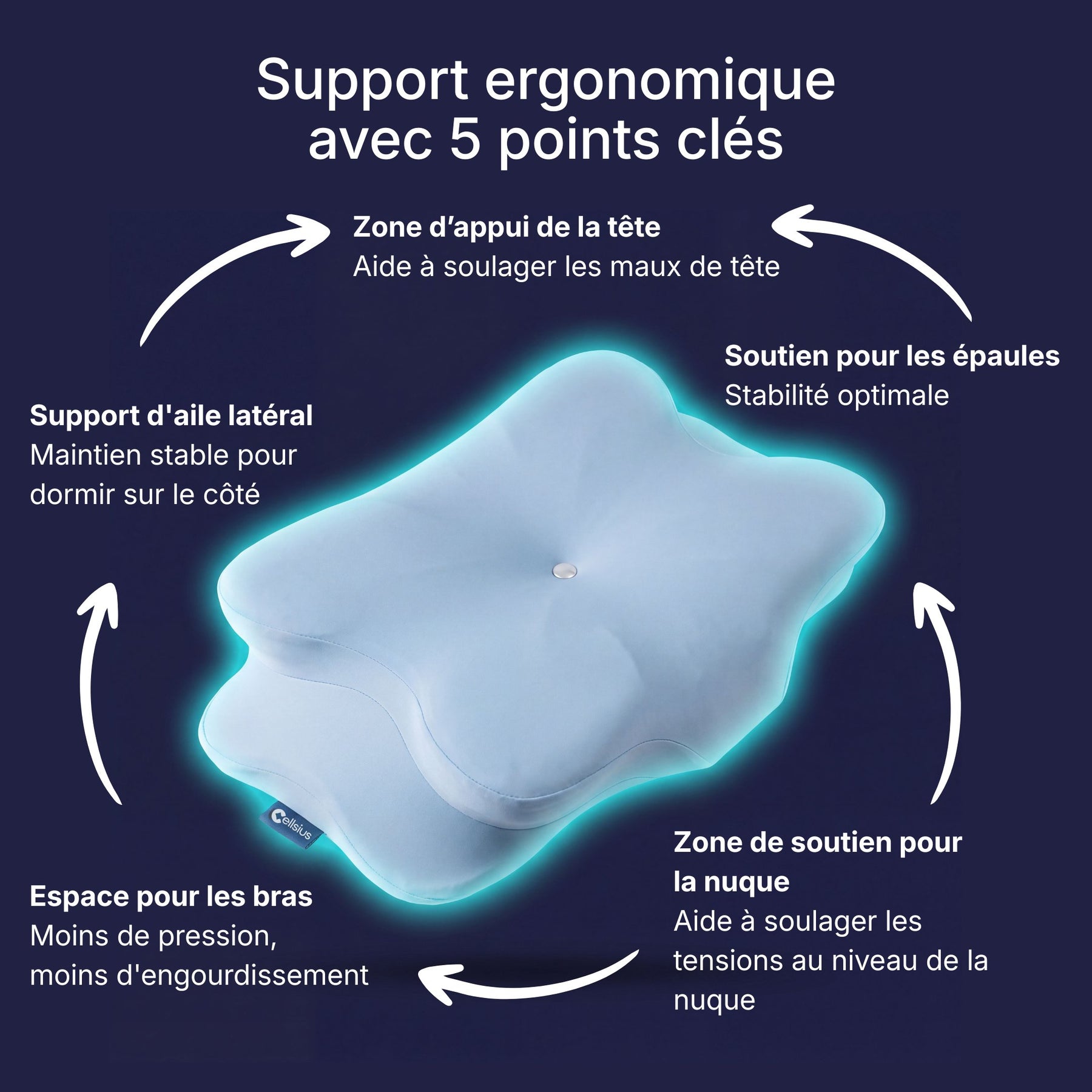 Les 5 points de soutien ergonomique de l'oreiller Cellsius pour enfant : tête, nuque, épaules, côté et bras Image